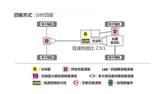 柴油版的suv有哪几款（不妨看看这三款）(22)