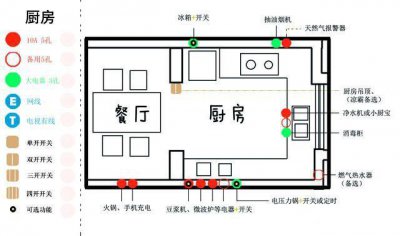 ​厨房水电改造图装修前必看（最全厨卫水电改造点位）