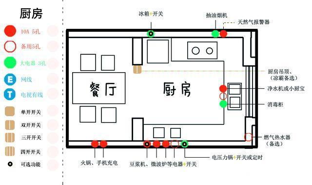 厨房水电改造图装修前必看（最全厨卫水电改造点位）(1)