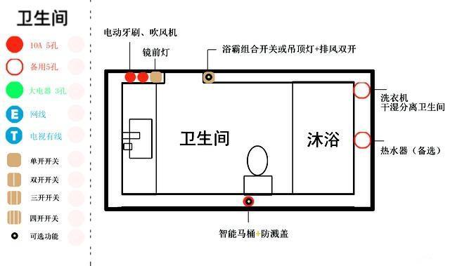 厨房水电改造图装修前必看（最全厨卫水电改造点位）(3)