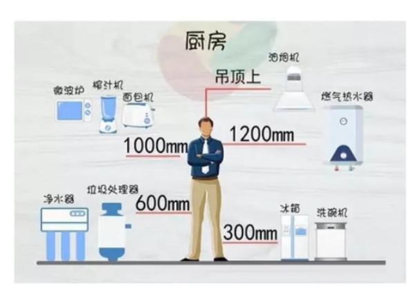 厨房水电改造图装修前必看（最全厨卫水电改造点位）(2)