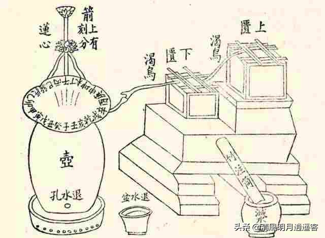 古时候没有时钟怎么计时（没有钟表还有什么办法知道时间）