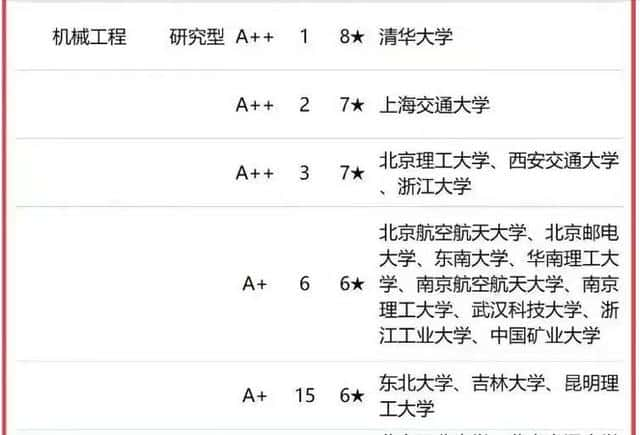 机械工程专业全国排名靠前的学校（全国机械专业大学排名一览表）