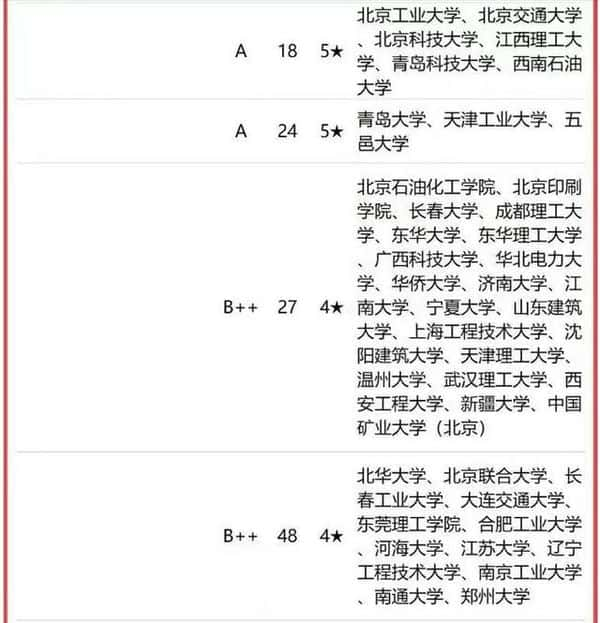 机械工程专业全国排名靠前的学校（全国机械专业大学排名一览表）