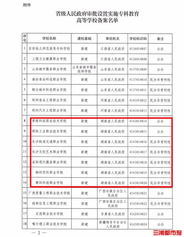 湖南大专院校有哪些-（湖南有什么专科学校）