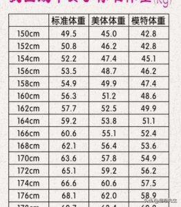 ​女身高体重尺码对照表（女生身高体重对照表）