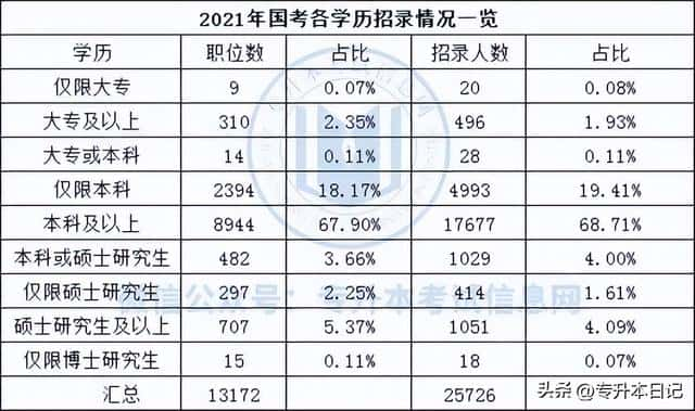 国考报名考试时间公布，专科生可以报考吗（2023年国考报名时间及条件）