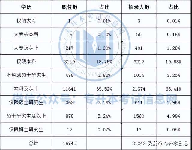 国考报名考试时间公布，专科生可以报考吗（2023年国考报名时间及条件）