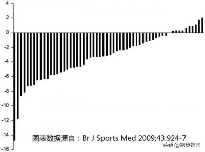 ​跑步一个月每天五公里,能减多少斤（每天跑5公里一个月可以瘦多少）