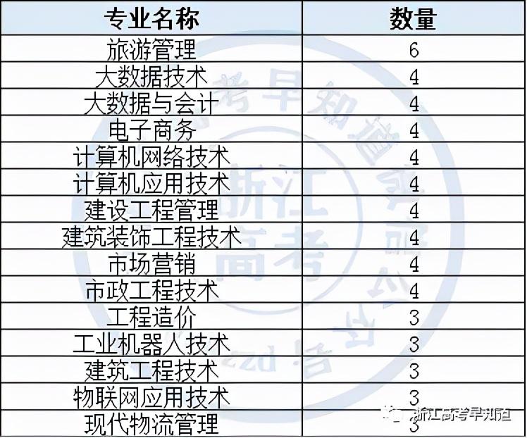 新高考政策,政史地可以选哪些专业（政史地可以报什么大学专业）