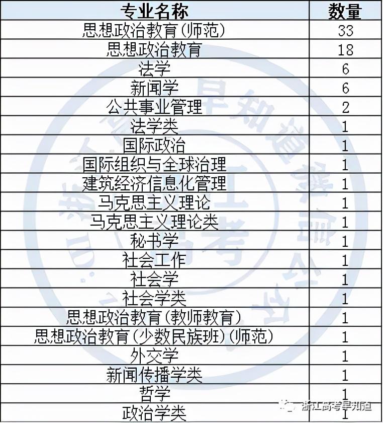 新高考政策,政史地可以选哪些专业（政史地可以报什么大学专业）