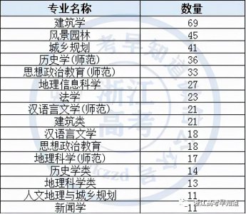 ​新高考政策,政史地可以选哪些专业（政史地可以报什么大学专业）