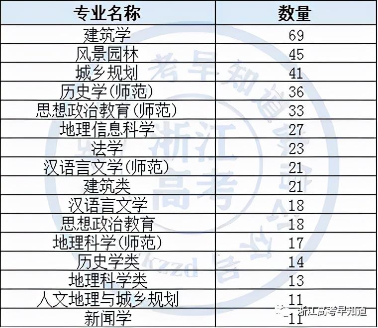 新高考政策,政史地可以选哪些专业（政史地可以报什么大学专业）