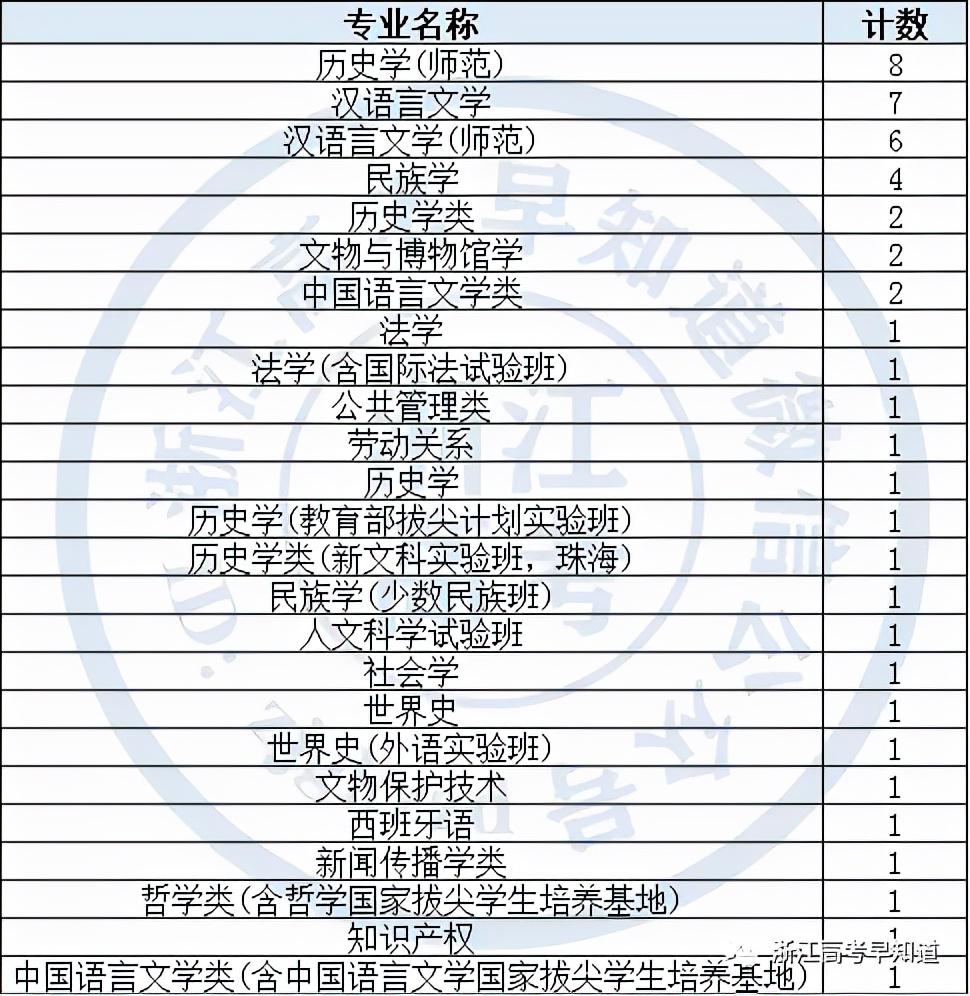 新高考政策,政史地可以选哪些专业（政史地可以报什么大学专业）