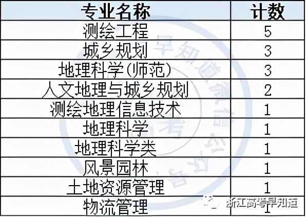 新高考政策,政史地可以选哪些专业（政史地可以报什么大学专业）