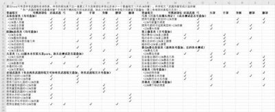 ​刺客信条奥德赛 铭文位置（刺客信条奥德赛铭文地图位置）