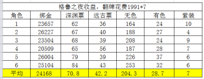 ​阿拉德之怒65级版本搬砖攻略