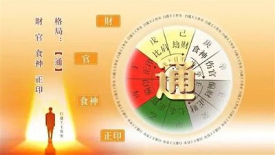 ​丁亥日是十恶大败日 怎么又是四贵日