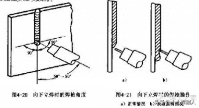 ​二保焊向下立焊焊接方法及图解