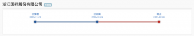 ​同一资产二次上市、超募16亿，原定明日申购的浙江国祥IPO被紧急叫停