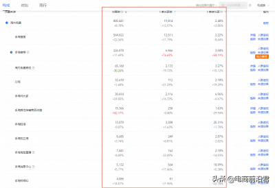 ​淘宝店铺怎么运营 淘宝卖家运营店铺过程中需要做好哪些操作，才能更好地获取到