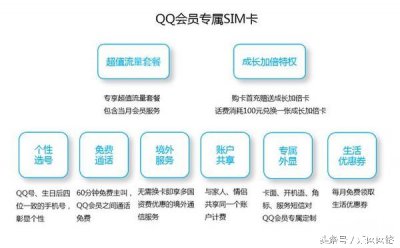 ​q币可以充话费吗（腾讯又有大动作，QB可以冲话费了）