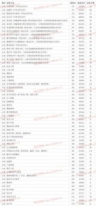 ​山东二本大学有哪些公办（山东公办二本大学 山东工商学院2021年省内专业最低