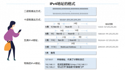 ​什么是DNS？