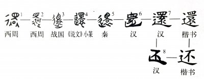 ​还的两个读音怎么组词? 还和还的拼音怎么写