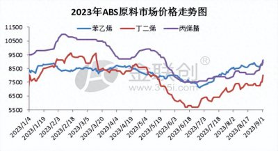 ​金九药业最新消息 金飞九股票价格