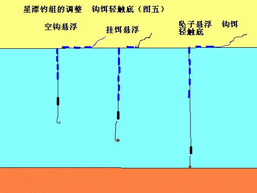 钓浮如何调漂效果好