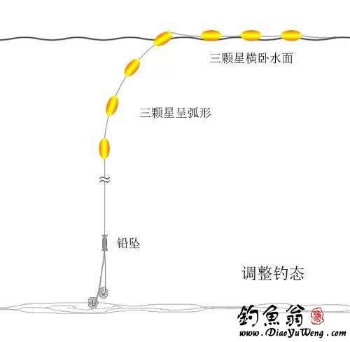 钓浮如何调漂效果好