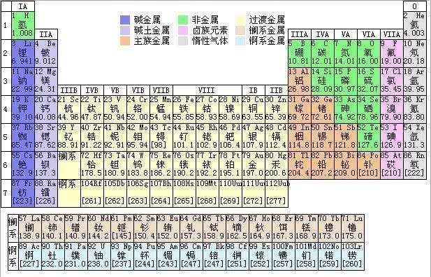 男孩、女孩取名常用字介绍