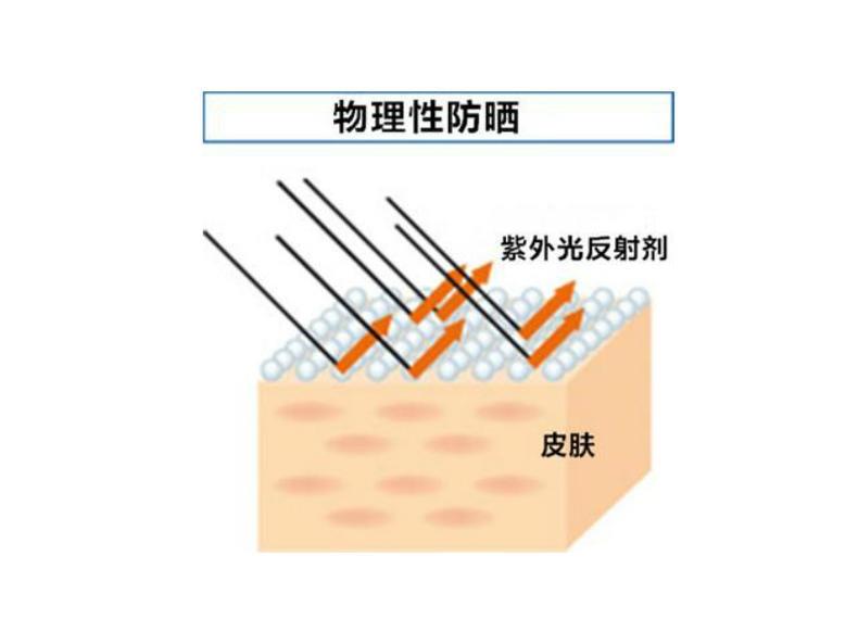 干性肌肤怎么抗皱 干性肌抗皱注意三点