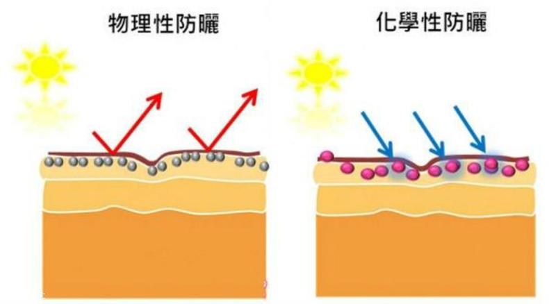 干性肌肤怎么抗皱 干性肌抗皱注意三点