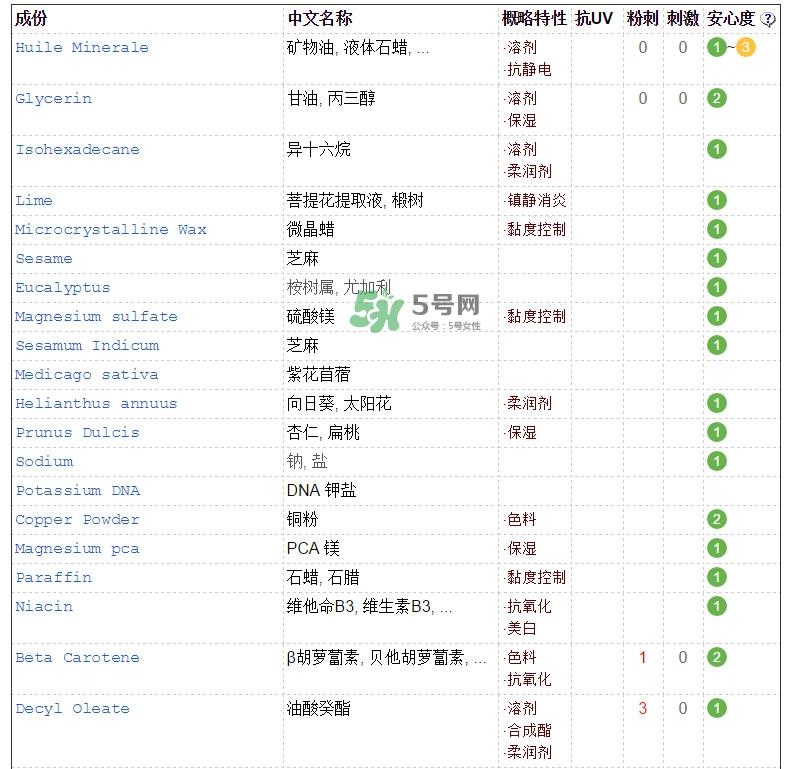 海蓝之谜面霜成分 海蓝之谜面霜功效