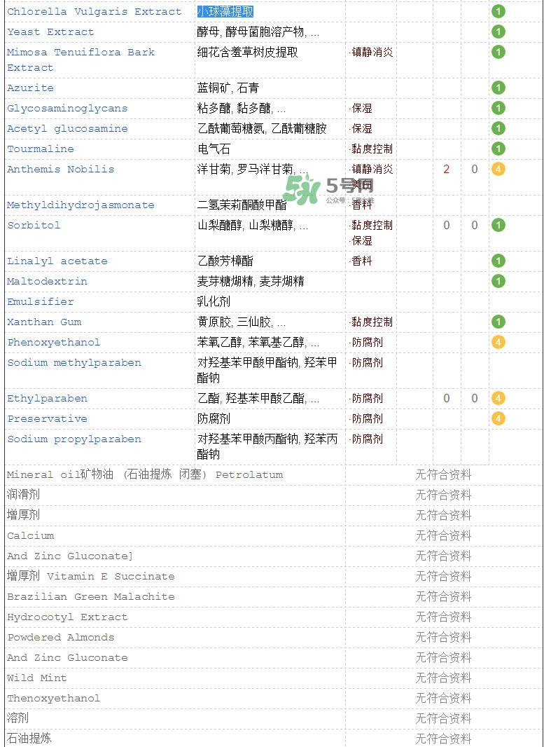 海蓝之谜面霜成分 海蓝之谜面霜功效