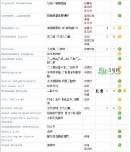 ​海蓝之谜面霜成分 海蓝之谜面霜功效