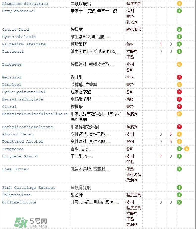 海蓝之谜面霜成分 海蓝之谜面霜功效