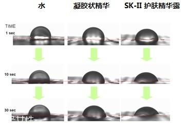 sk2男士神仙水和普通有什么区别 sk2神仙水专柜价格表