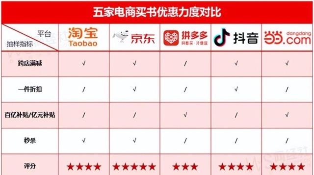 生活买书要在哪个网站买比较可靠  价格最低的是什么APP  5