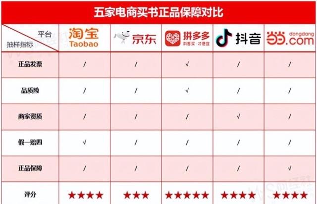 生活买书要在哪个网站买比较可靠  价格最低的是什么APP  2