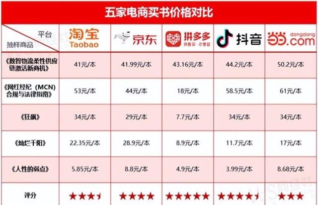 生活买书要在哪个网站买比较可靠  价格最低的是什么APP  1