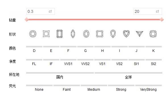 情感钻石vs2的净度怎么样  1