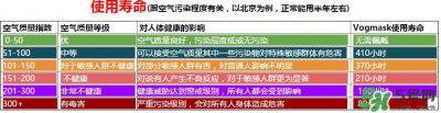 ​vogmask口罩怎么样？vogmask口罩怎么清洗