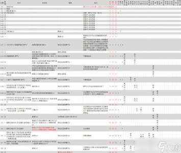 ​《女神异闻录3Reload》一周目攻略 一周目全支线全MAX日程安排推荐