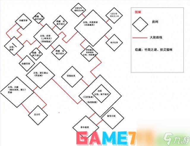 剑陵魔影贫民过关技巧详细介绍(剑陵魔影完全攻略及副本图解)