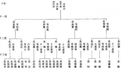 ​《大宅门》百草厅的原型是同仁堂，来看看白七爷等人原型的老照