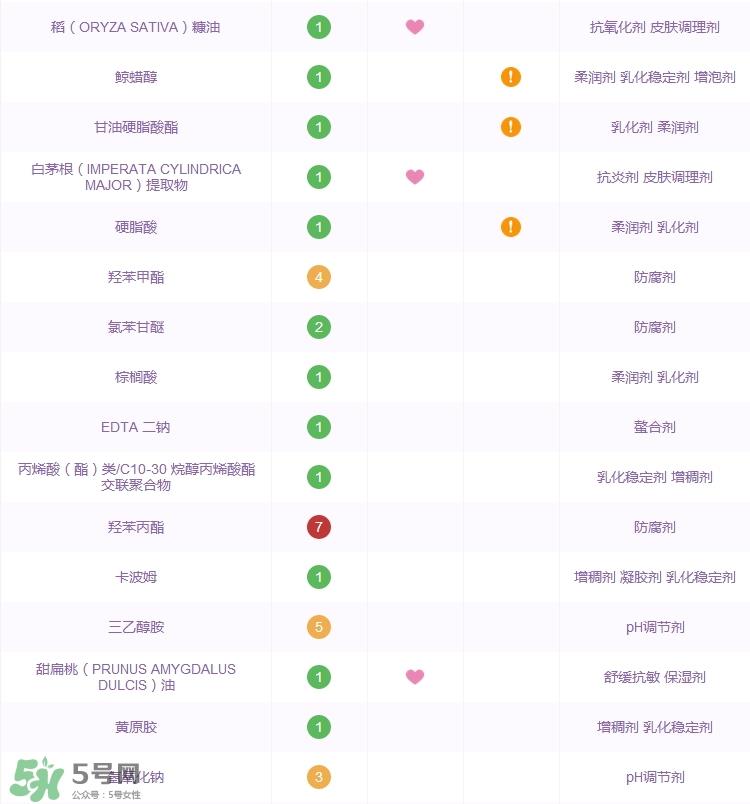 科颜氏高保湿面霜功效_成分列表