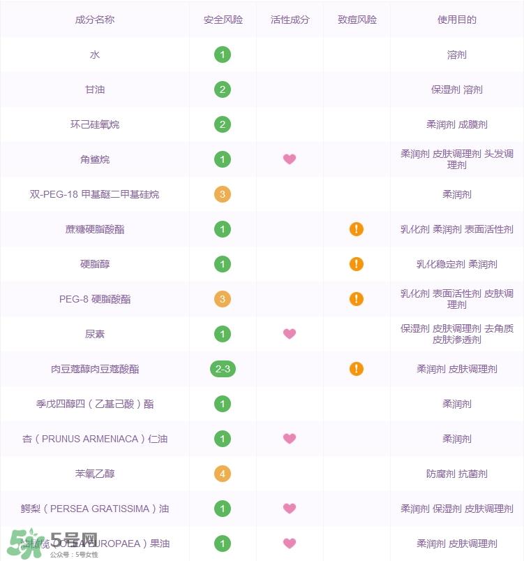 科颜氏高保湿面霜功效_成分列表